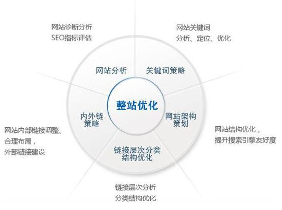 霍尔果斯市网站建设,霍尔果斯市外贸网站制作,霍尔果斯市外贸网站建设,霍尔果斯市网络公司,技术SEO优化与内容营销：哪些应该关注SEO？