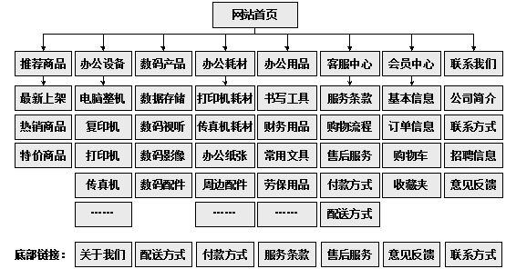 霍尔果斯市网站建设,霍尔果斯市外贸网站制作,霍尔果斯市外贸网站建设,霍尔果斯市网络公司,助你快速提升网站用户体验的4个SEO技巧