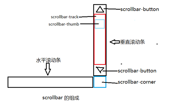 霍尔果斯市网站建设,霍尔果斯市外贸网站制作,霍尔果斯市外贸网站建设,霍尔果斯市网络公司,深圳网站建设教你如何自定义滚动条样式或者隐藏