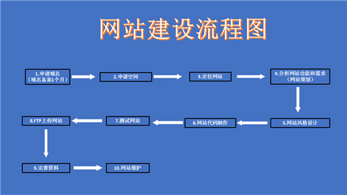 霍尔果斯市网站建设,霍尔果斯市外贸网站制作,霍尔果斯市外贸网站建设,霍尔果斯市网络公司,深圳网站建设的流程。